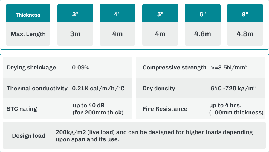 AERAFORM® Wall Panels specifications table